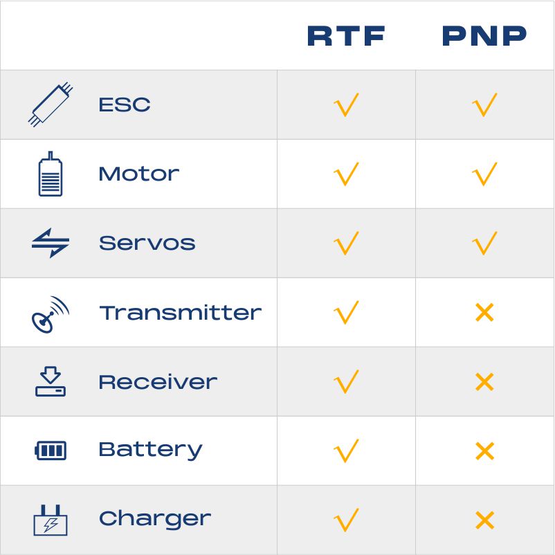 Comparison table for FMS 2000mm Beaver V2 RTF and PNP features